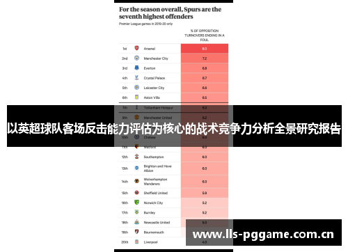以英超球队客场反击能力评估为核心的战术竞争力分析全景研究报告 以英超球队客场反击能力评估为核心的战术竞争力分析全景研究报告